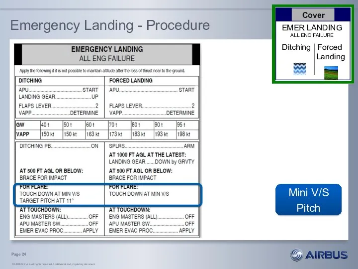 Emergency Landing - Procedure Mini V/S Pitch Page