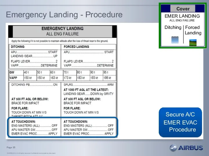 Emergency Landing - Procedure Secure A/C EMER EVAC Procedure Page