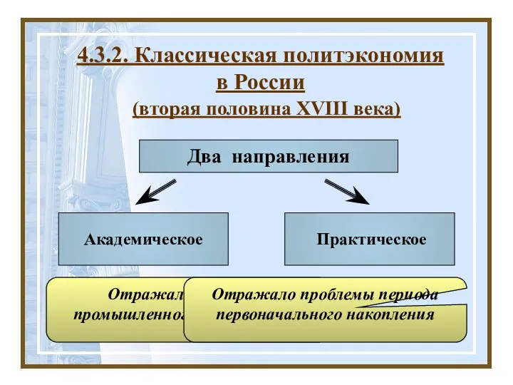 (вторая половина XVIII века) 4.3.2. Классическая политэкономия в России Академическое