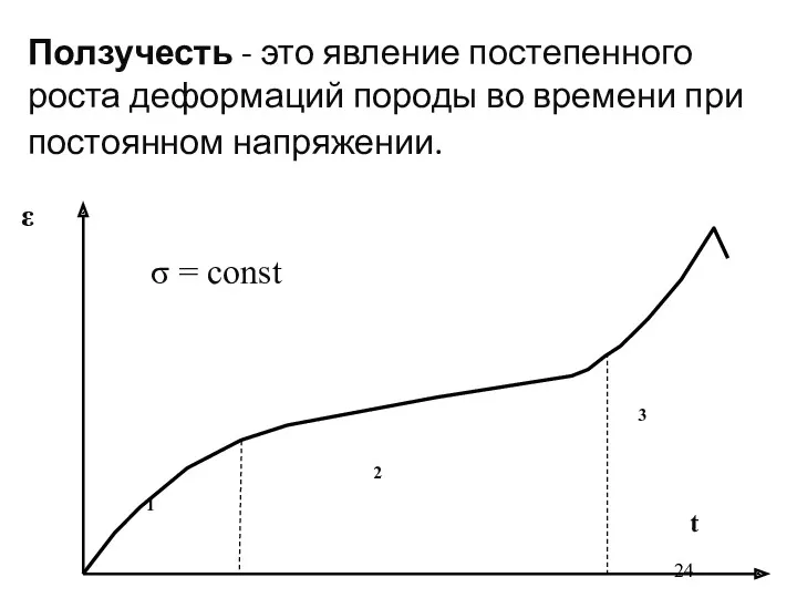 Ползучесть - это явление постепенного роста деформаций породы во времени при постоянном напряжении.