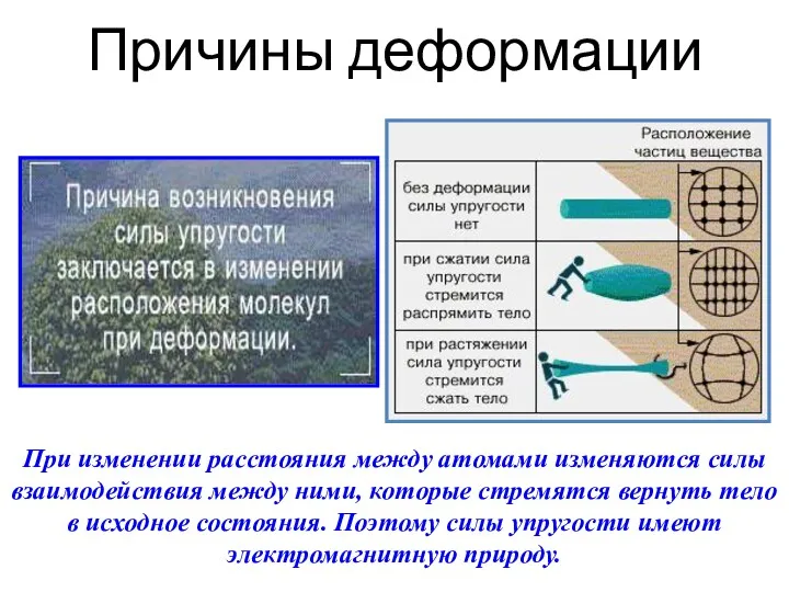 Причины деформации При изменении расстояния между атомами изменяются силы взаимодействия