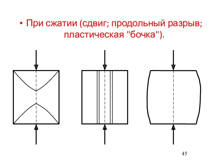 При сжатии (сдвиг; продольный разрыв; пластическая "бочка").