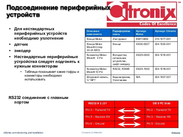 Подсоединение периферийных устройств Для нестандартных периферийных устройств необходимо уплотнение датчик