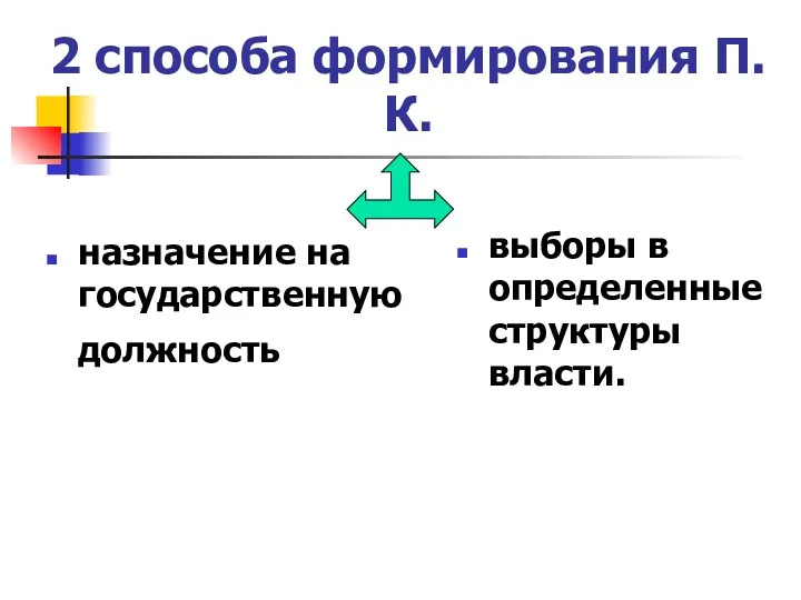 2 способа формирования П.К. назначение на государственную должность выборы в определенные структуры власти.