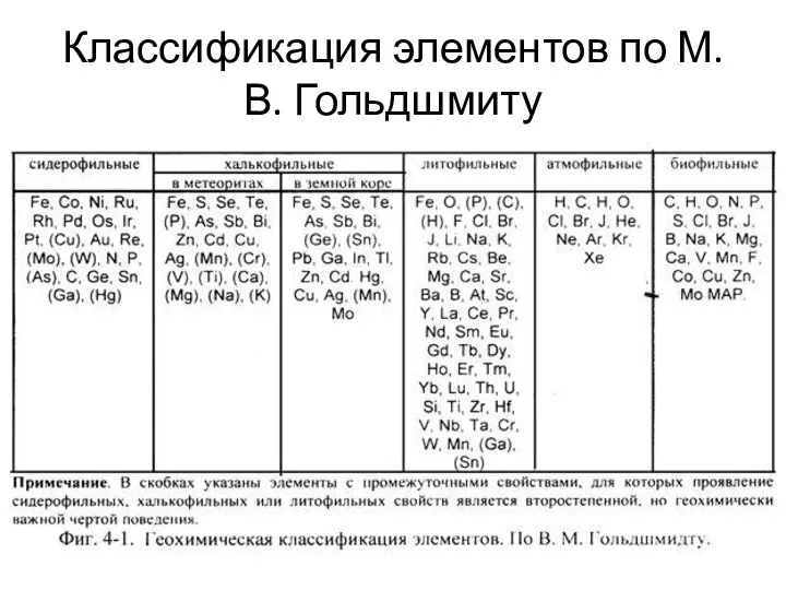 Классификация элементов по М.В. Гольдшмиту