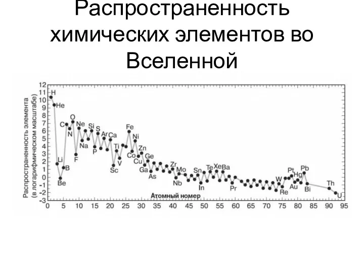 Распространенность химических элементов во Вселенной