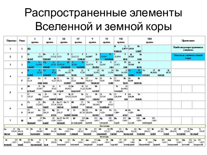 Распространенные элементы Вселенной и земной коры