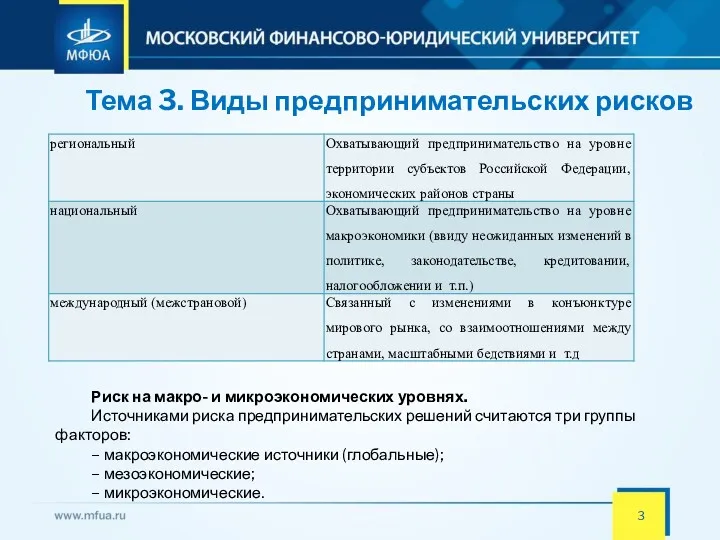 Тема 3. Виды предпринимательских рисков Риск на макро- и микроэкономических