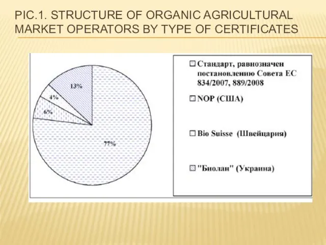 PIC.1. STRUCTURE OF ORGANIC AGRICULTURAL MARKET OPERATORS BY TYPE OF CERTIFICATES