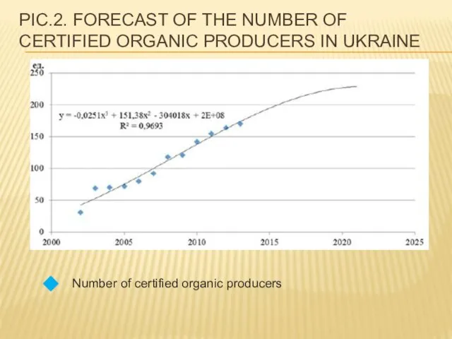 PIC.2. FORECAST OF THE NUMBER OF CERTIFIED ORGANIC PRODUCERS IN UKRAINE Number of certified organic producers