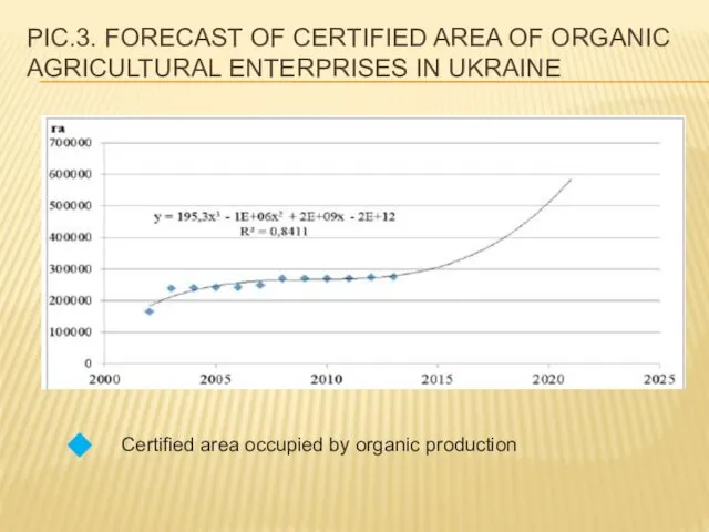 PIC.3. FORECAST OF CERTIFIED AREA OF ORGANIC AGRICULTURAL ENTERPRISES IN