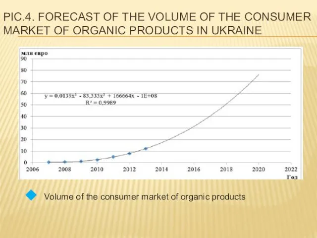 PIC.4. FORECAST OF THE VOLUME OF THE CONSUMER MARKET OF