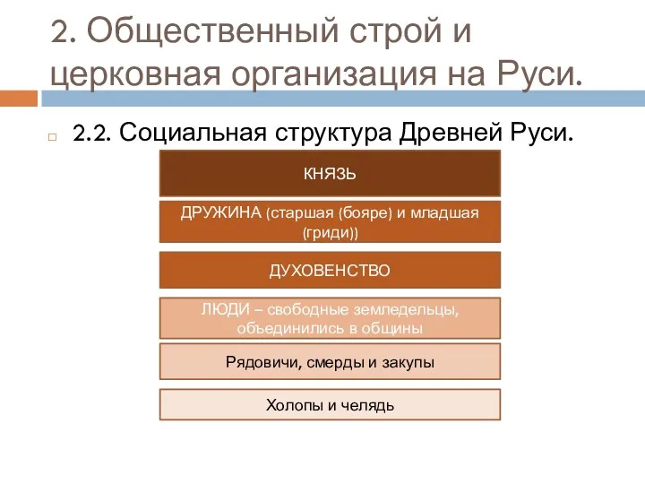 2. Общественный строй и церковная организация на Руси. 2.2. Социальная