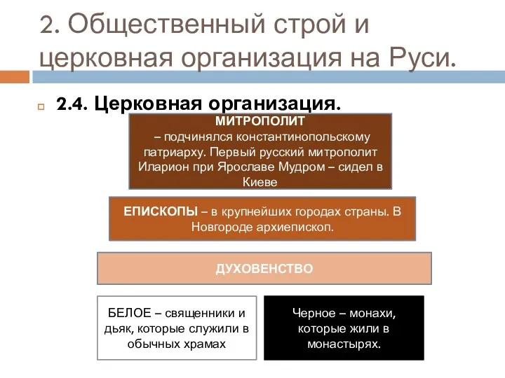 2. Общественный строй и церковная организация на Руси. 2.4. Церковная