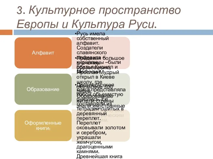 3. Культурное пространство Европы и Культура Руси. Алфавит Русь имела