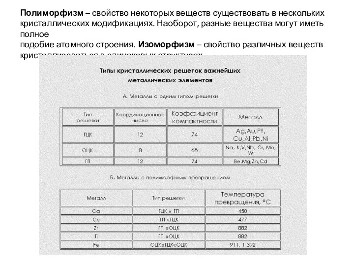 Полиморфизм – свойство некоторых веществ существовать в нескольких кристаллических модификациях.