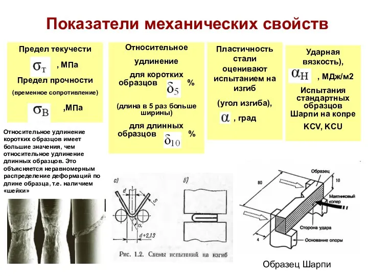 Показатели механических свойств Относительное удлинение для коротких образцов % (длина