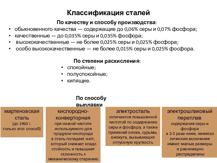 Классификация сталей По качеству и способу производства: обыкновенного качества —