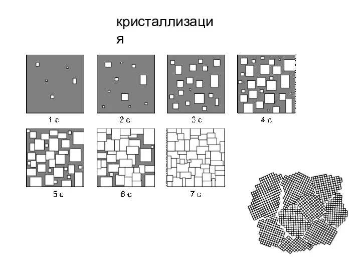 кристаллизация