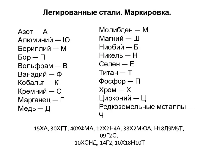 Легированные стали. Маркировка. Азот — А Алюминий — Ю Бериллий