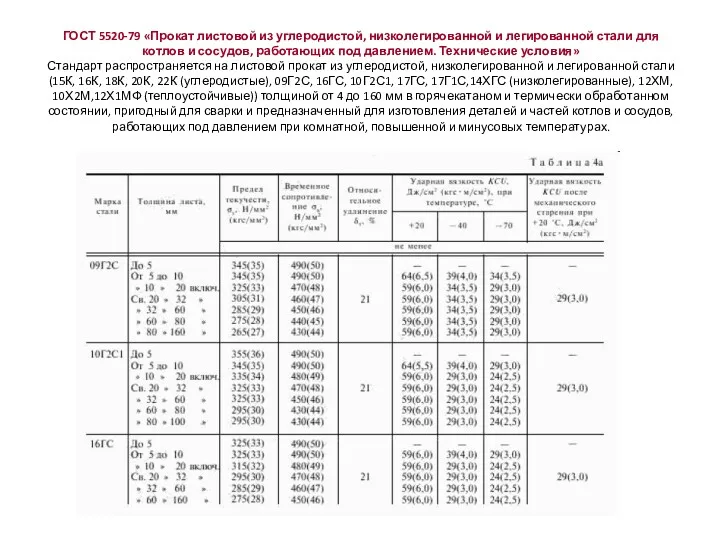 ГОСТ 5520-79 «Прокат листовой из углеродистой, низколегированной и легированной стали