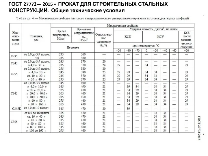 ГОСТ 27772— 2015 « ПРОКАТ ДЛЯ СТРОИТЕЛЬНЫХ СТАЛЬНЫХ КОНСТРУКЦИЙ. Общие технические условия