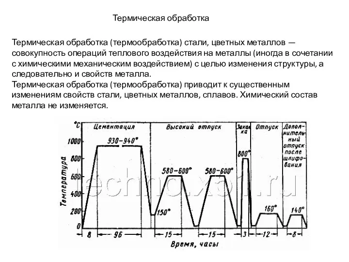 Термическая обработка Термическая обработка (термообработка) стали, цветных металлов — совокупность