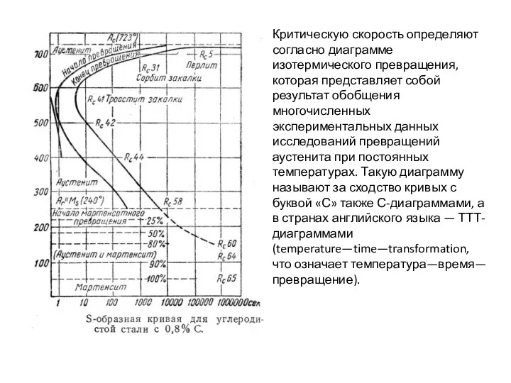 Критическую скорость определяют согласно диаграмме изотермического превращения, которая представляет собой