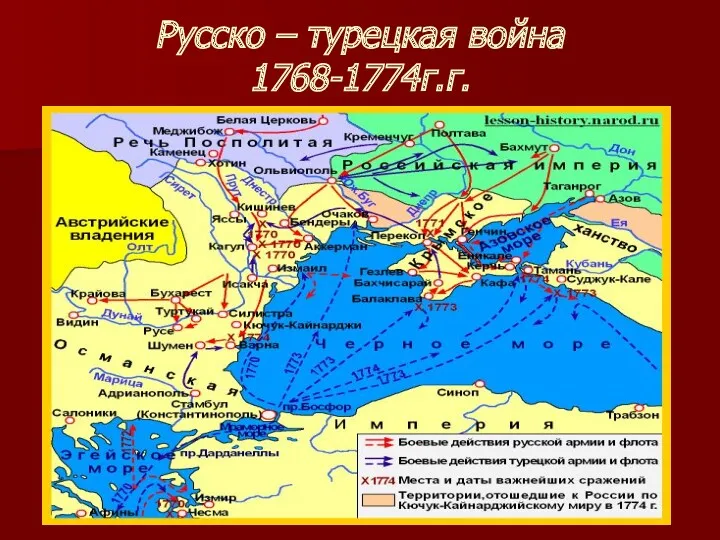 Русско – турецкая война 1768-1774г.г.