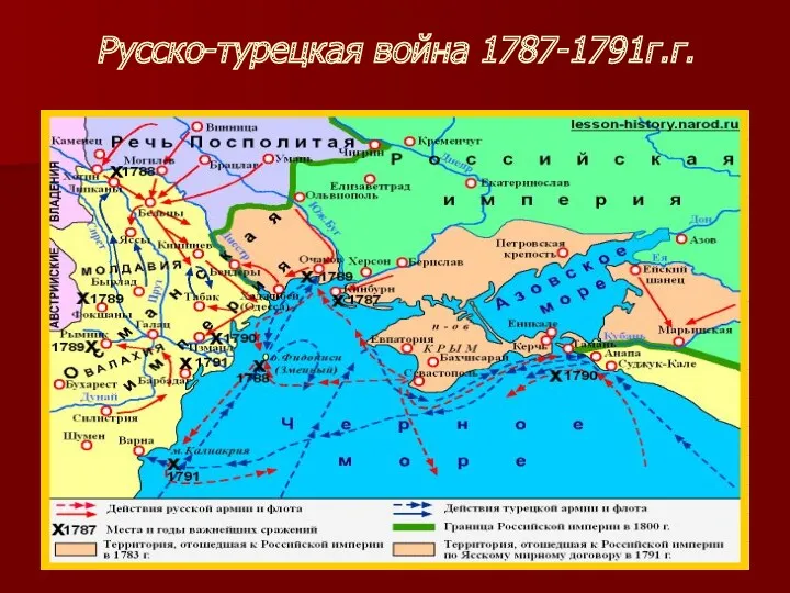Русско-турецкая война 1787-1791г.г.