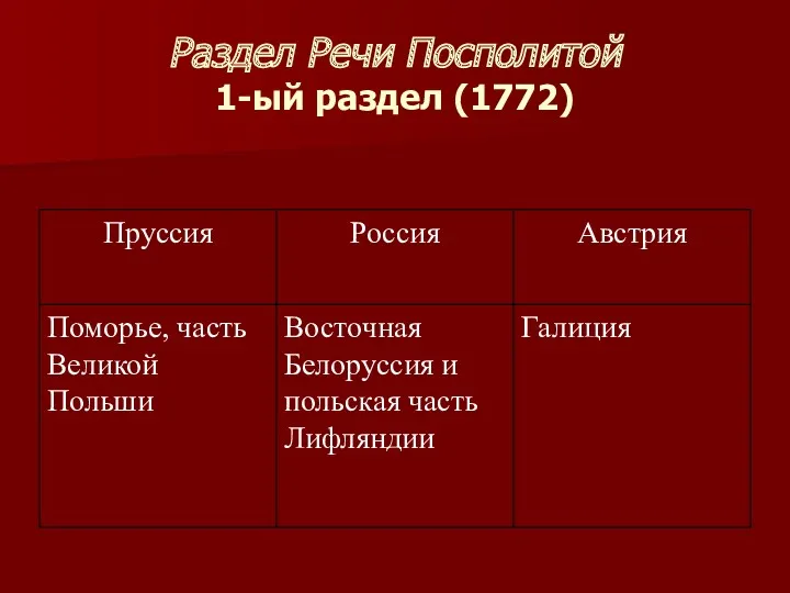 Раздел Речи Посполитой 1-ый раздел (1772)