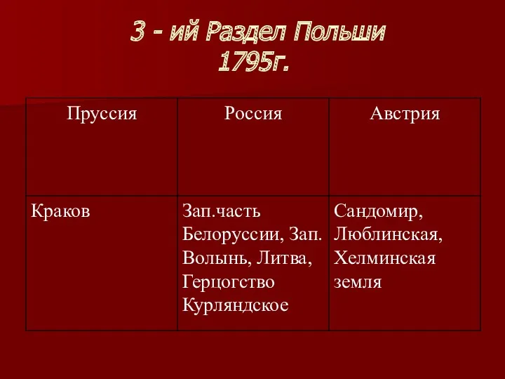 3 - ий Раздел Польши 1795г.