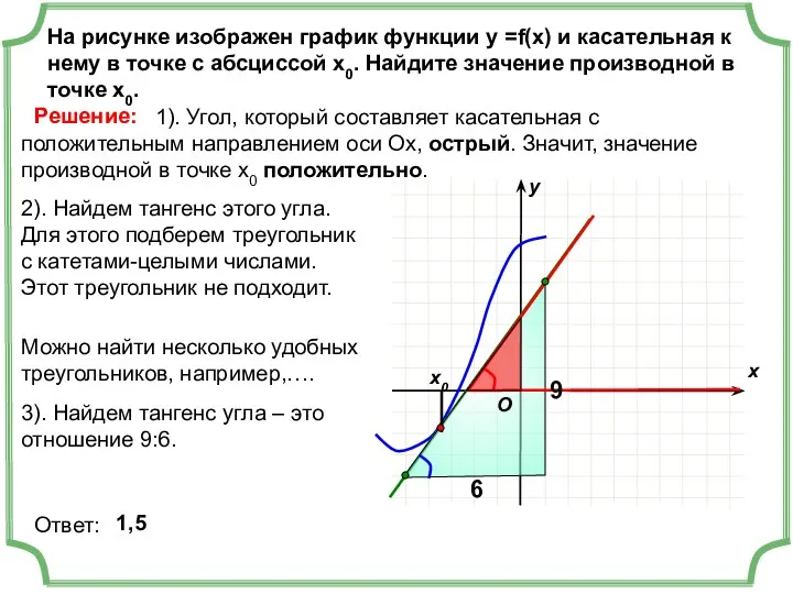 На рисунке изображен график функции у =f(x) и касательная к