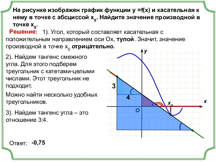 На рисунке изображен график функции у =f(x) и касательная к нему в точке
