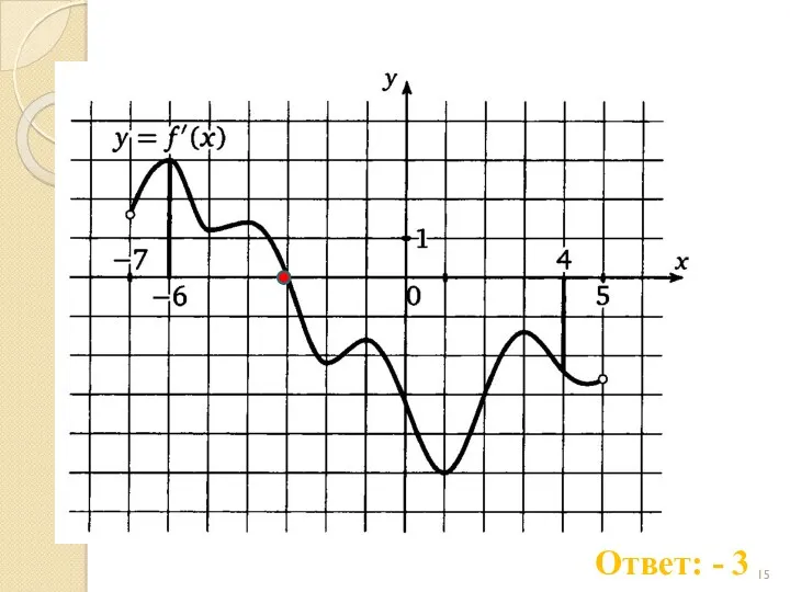 Ответ: - 3