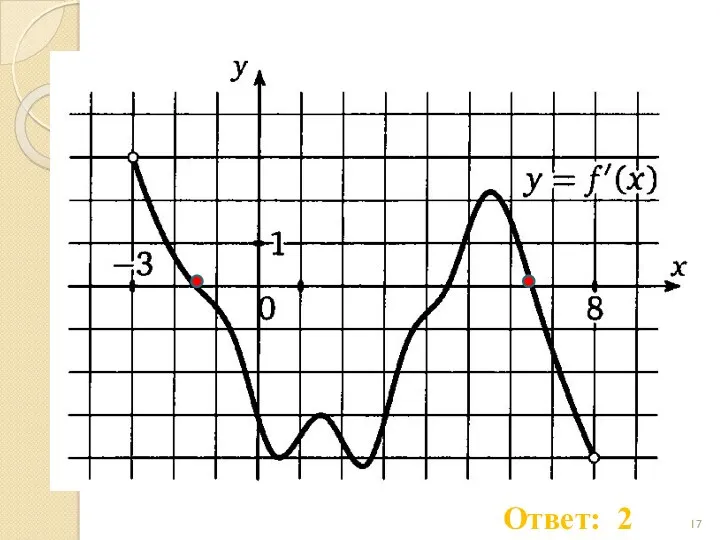 Ответ: 2