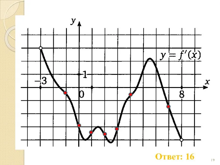 Ответ: 16