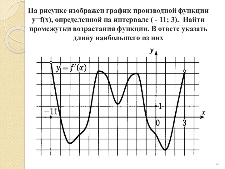 На рисунке изображен график производной функции y=f(x), определенной на интервале