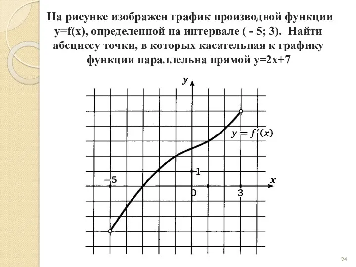 На рисунке изображен график производной функции y=f(x), определенной на интервале