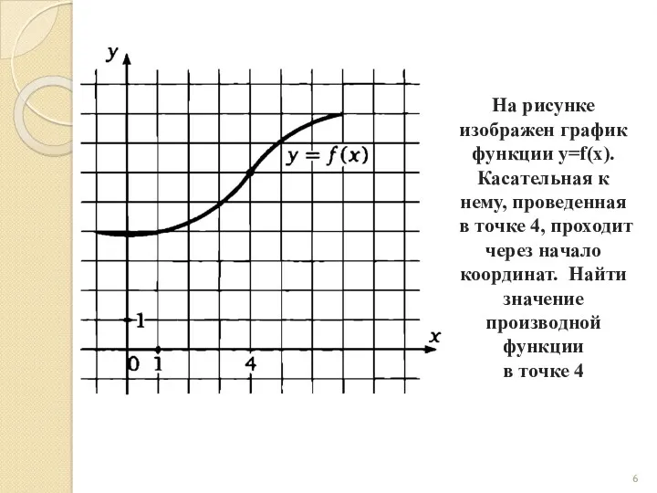 На рисунке изображен график функции y=f(x). Касательная к нему, проведенная