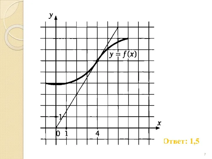 Ответ: 1,5