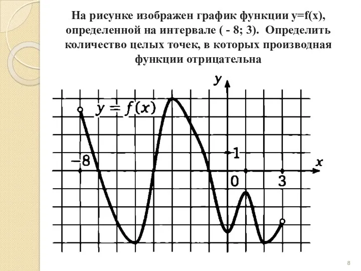 На рисунке изображен график функции y=f(x), определенной на интервале (