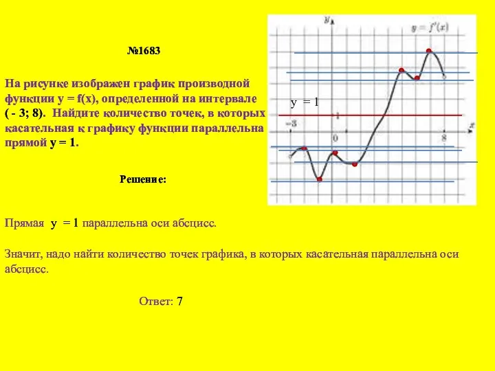 №1683 На рисунке изображен график производной функции у = f(х),