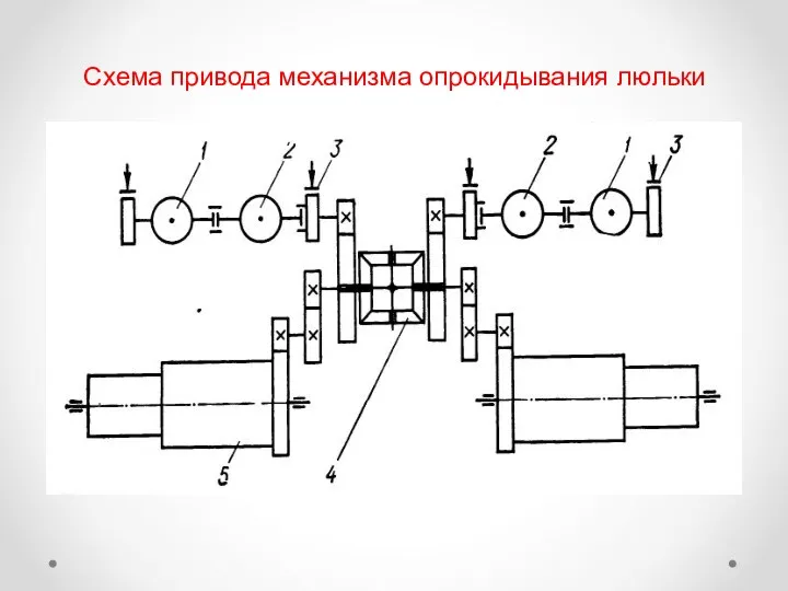 Схема привода механизма опрокидывания люльки