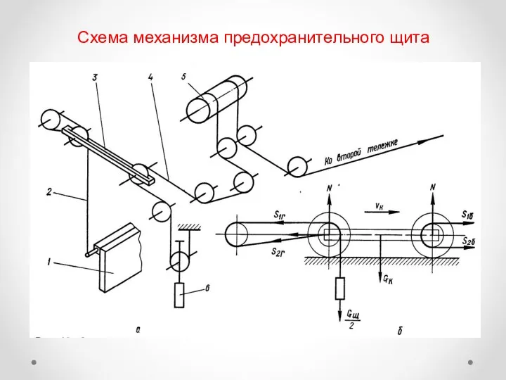 Схема механизма предохранительного щита