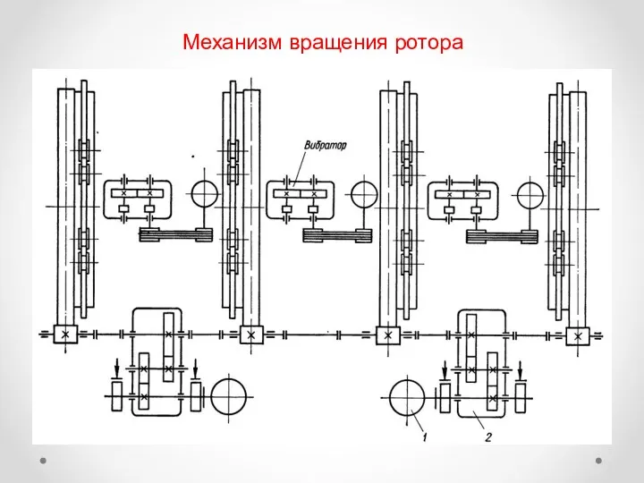 Механизм вращения ротора