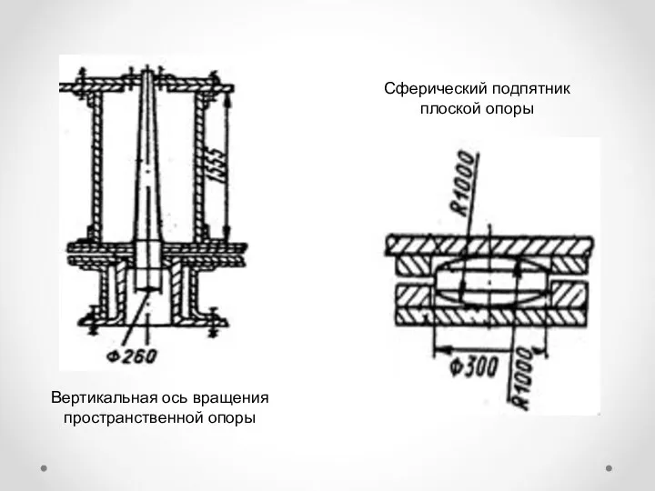 Вертикальная ось вращения пространственной опоры Сферический подпятник плоской опоры