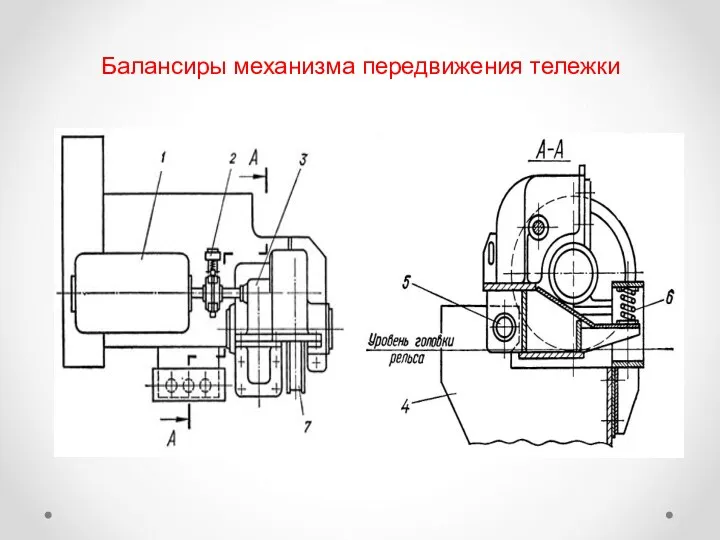 Балансиры механизма передвижения тележки