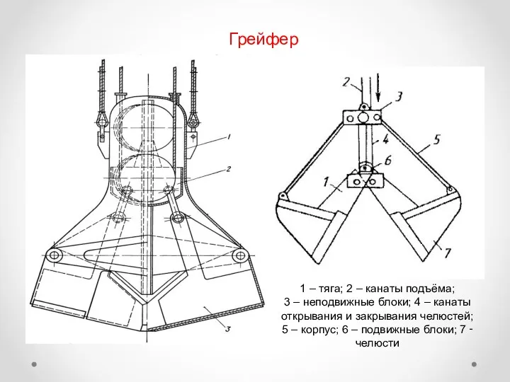 Грейфер 1 – тяга; 2 – канаты подъёма; 3 –