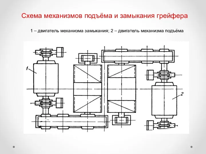 Схема механизмов подъёма и замыкания грейфера 1 – двигатель механизма замыкания; 2 – двигатель механизма подъёма